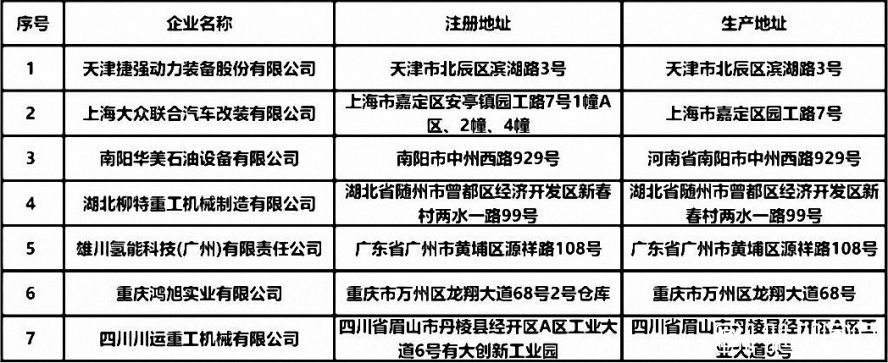 新增7家專用車生產企業(yè)